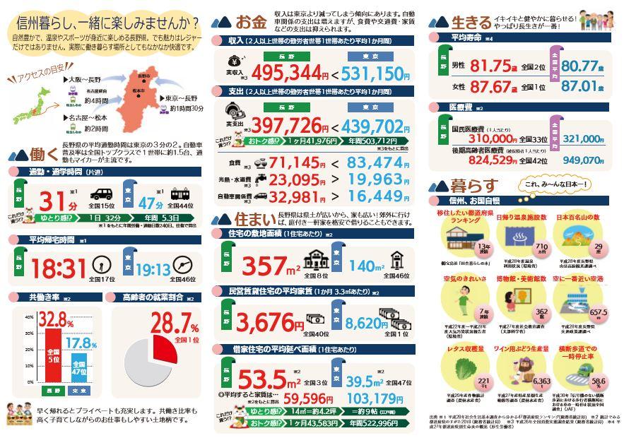 くらし｜麻績村 移住定住サイト