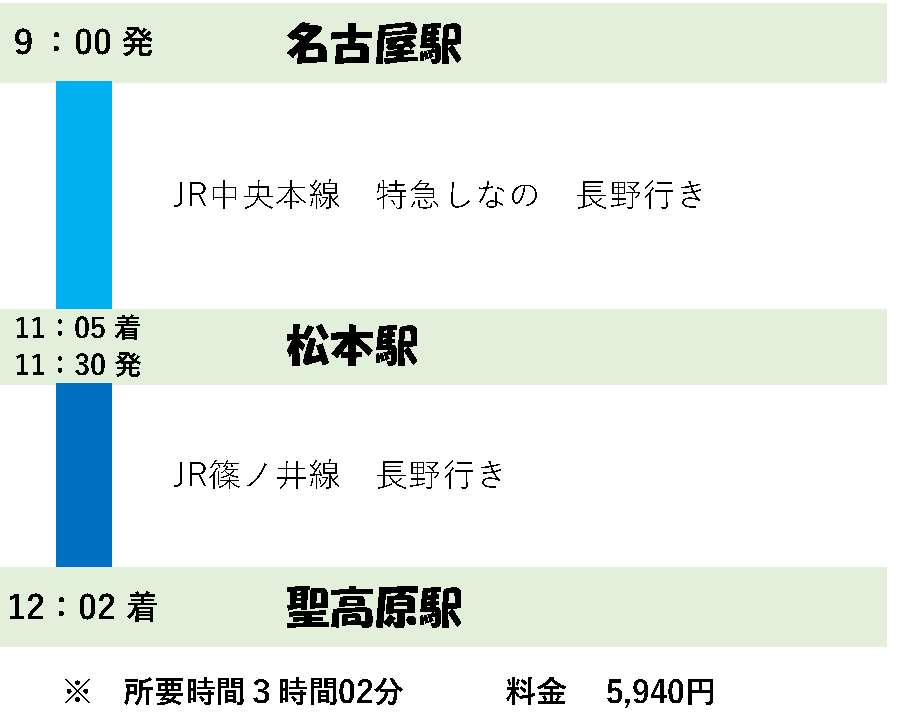 乗り換え5