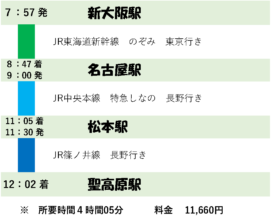 乗り換え6