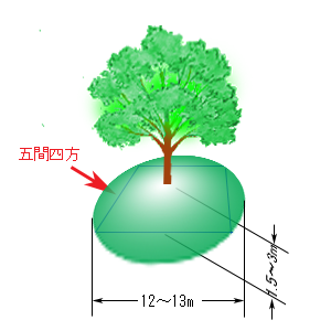 一里塚｜善光寺街道ウォーキング